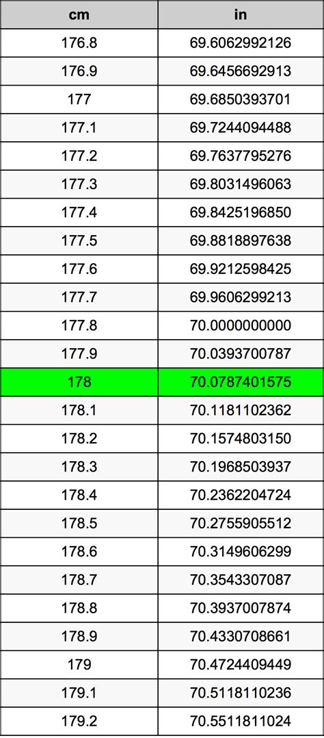 178 centimeters in feet and inches|178.8 cm to feet.